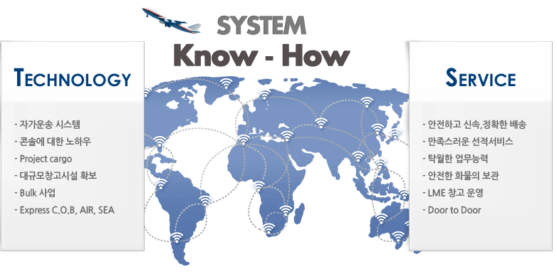 System Know-How서비스 시스템 강점